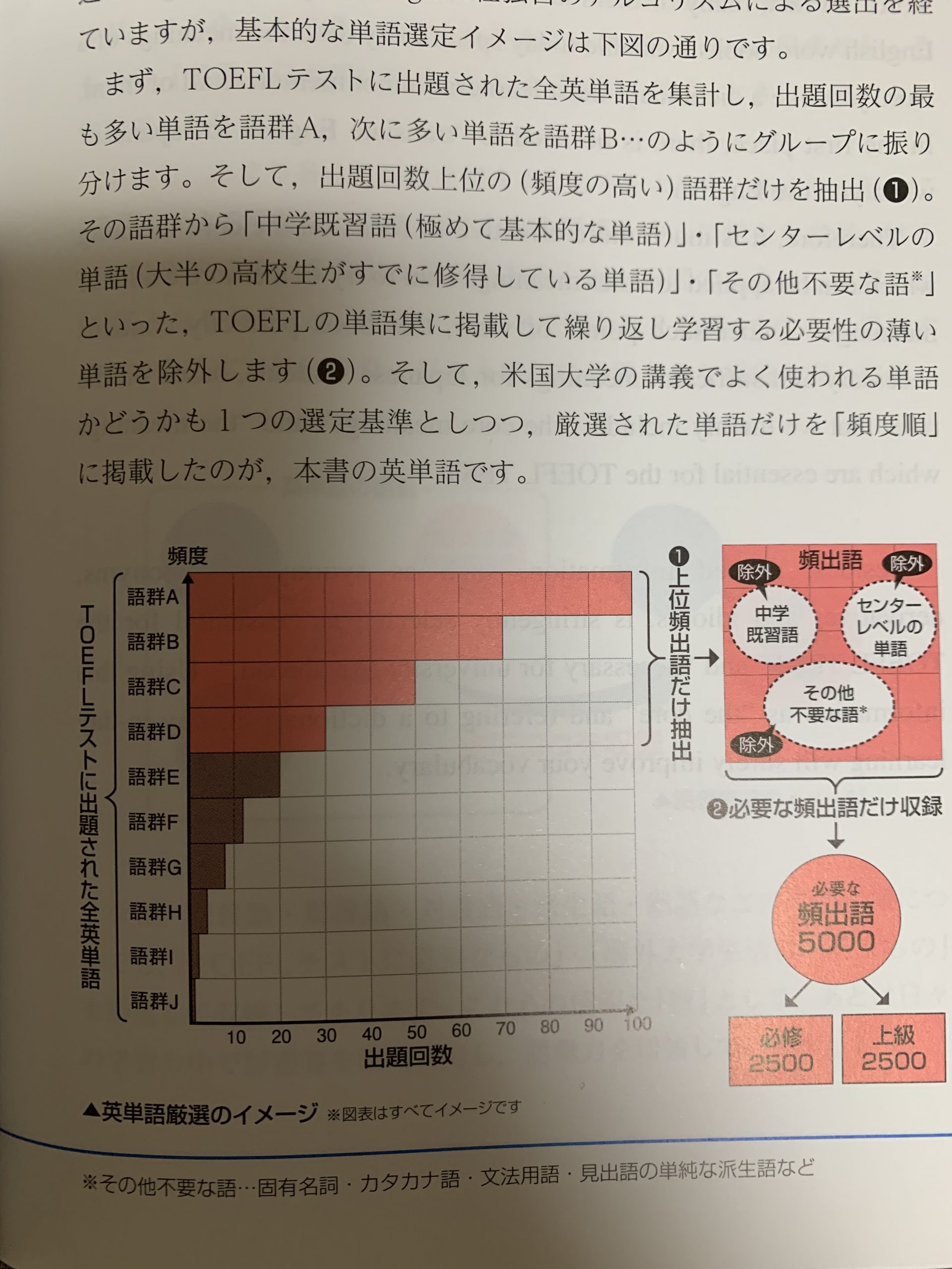 神戸大学 編入試験 過去問 - 参考書